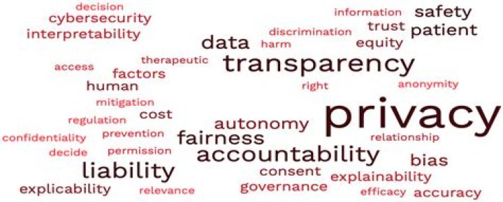 Ultimate Guide To Privacy And Legal Implications