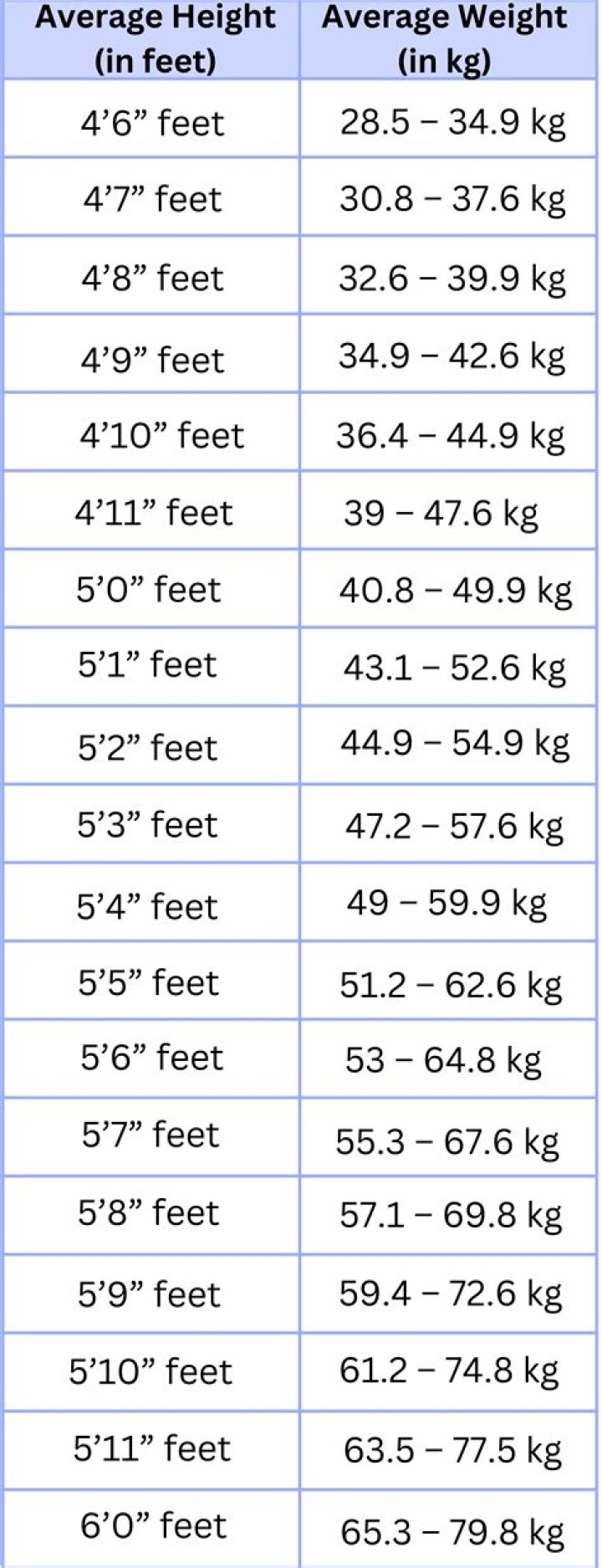 Uncover Sabrina Carpenter's Height And Weight