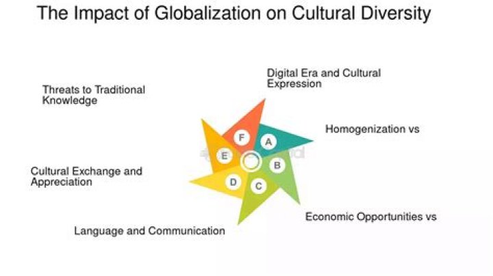 Uncovering Cultural Roots And Global Impact