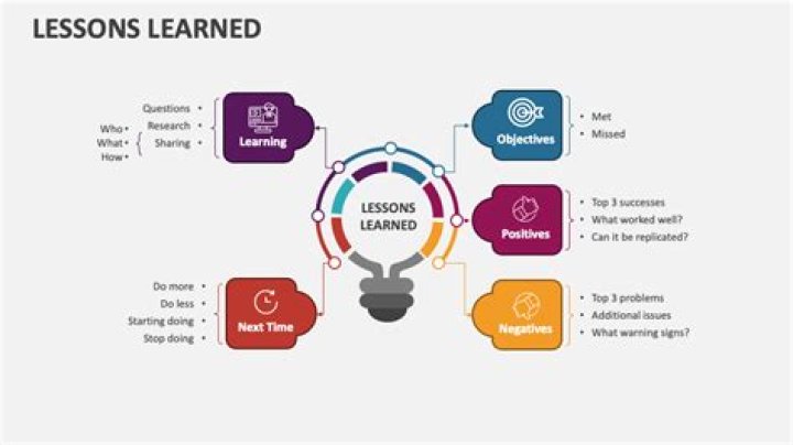 Uncovering Startling Truths and Lessons Learned