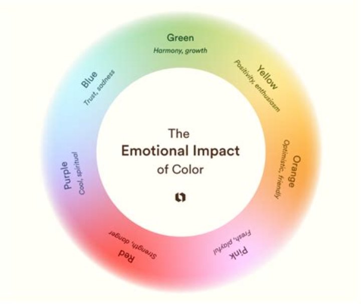 Unveiling the Emotional Impact and Hidden Meanings