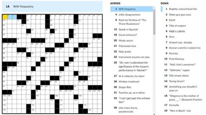 What shouting is often written in NYT Crossword Clue Answer